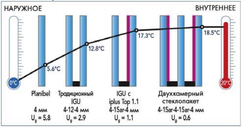 Magnetohydrodynamics, Login form