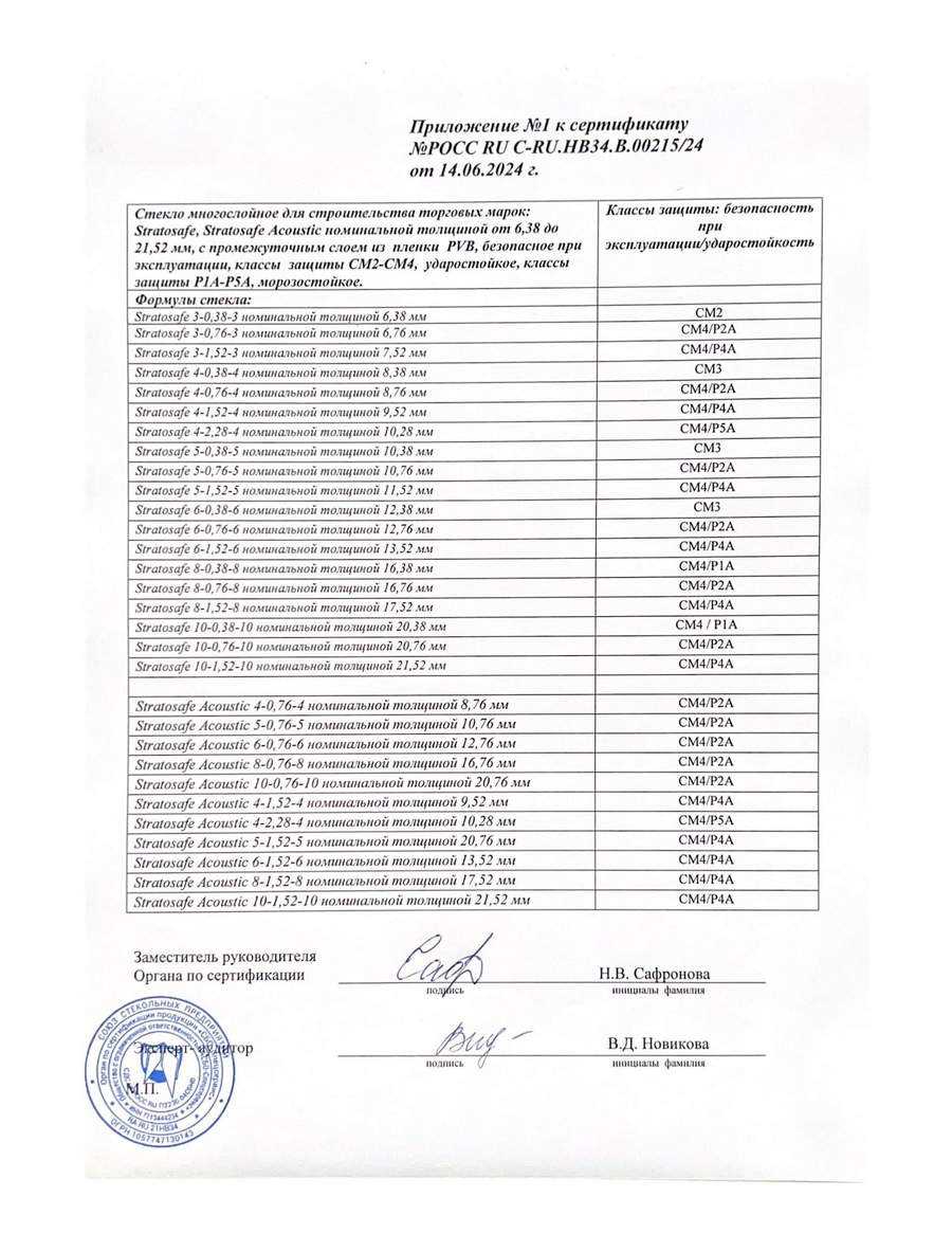 Документ 39 из галереи сертификатов